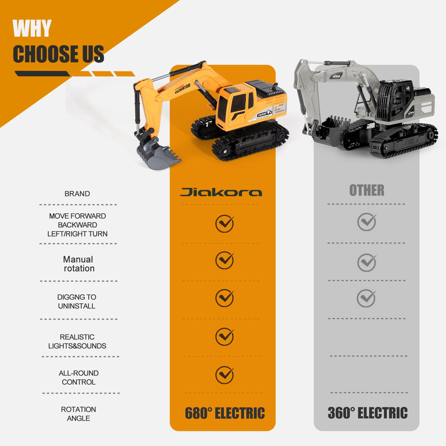 2025 Remote Control Excavator RC Digger Truck Construction Vehicles Boys Toys,with Metal Shovel & Light.Boy Presents, Birthday Presents,Logistics Is Sent Randomly By UPS,USPS